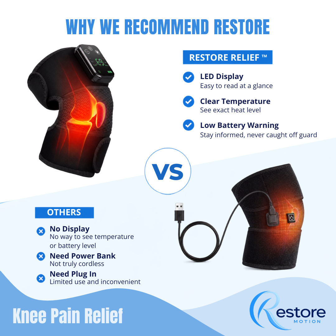 Restore Knee Relief - Targeted Relief For Knee Pain