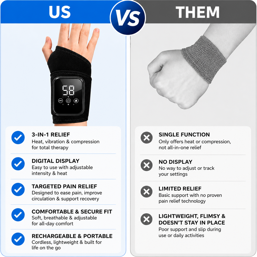 Restore Wrist Wraps - Targeted Relief For Your Wrist