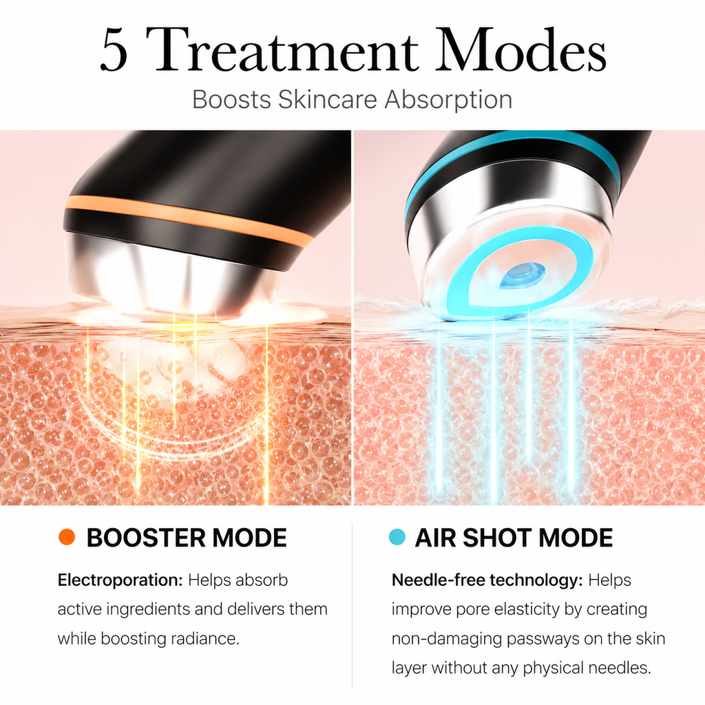 Radiance Booster Pro - Maximise Absorption Of Your Favourite Skincare Products.